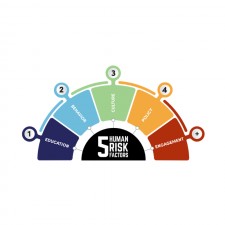 Human Risk Infographic