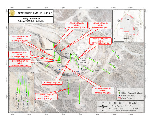 Fortitude Gold Drills 33.53 Meters Grading 0.75 g/t Gold and 6.10 Meters Grading 3.97 g/t Gold at County Line East Pit