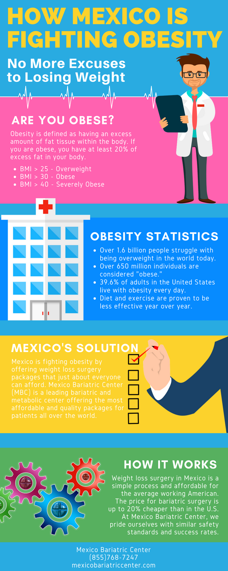 Obesity The Fight Against Obesity Tw