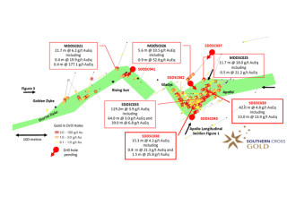 Mawson Gold Limited, Tuesday, August 9, 2022, Press release picture