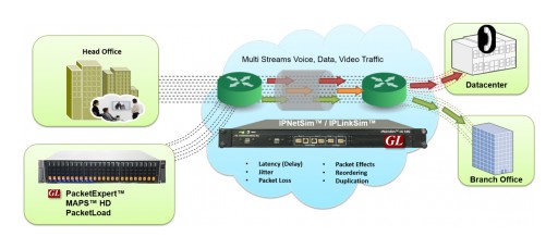 GL Announces Real-World Signaling & Traffic Impairments Simulation Over IP Networks