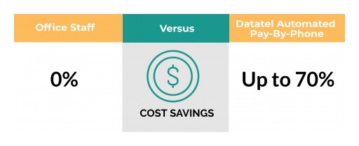 New IVR Payments Whitepaper Helps Medical Practices Save Thousands of Dollars a Year in Operational Costs