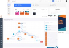 Social and Workflow Automation