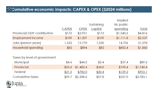 Great Atlantic Salt Project to Provide Significant Economic Boost to Newfoundland & Labrador and Canada 