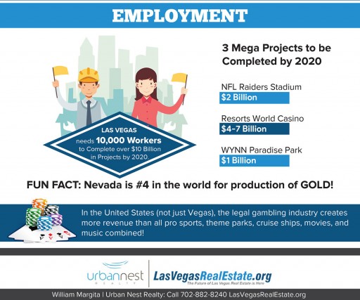 100K+ Californians Migrating to Las Vegas to Escape High Cost of Living and Taxes, According to LasVegasRealEstate.org