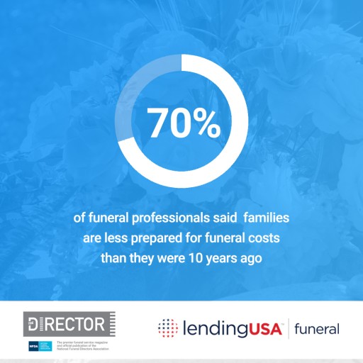 LendingUSA™ Featured in NFDA's The Director Magazine