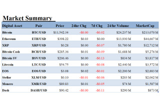 Alt 5 Sigma, Inc., Thursday, August 13, 2020, Press release picture