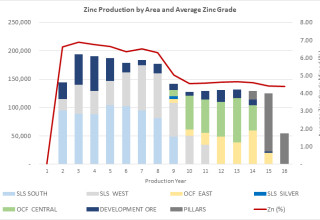 Tinka Resources Ltd., Thursday, October 14, 2021, Press release picture