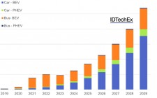 Second-life electric vehicle battery annual available capacity