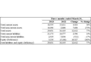 Electrovaya, Inc., Thursday, May 4, 2023, Press release picture