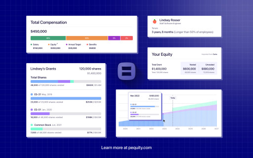 Pequity Announces Upcoming Launch of Employee Total Compensation Overview and Employee Portal