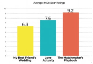 What is the BEST MOTHER'S DAY MOVIE? The Matchmaker's Playbook! 