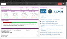 Agisent's advanced COVID-19 Medical Screener for Law Enforcement and Medical Services Providers