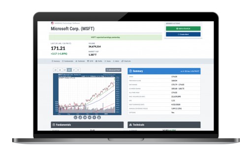 StockCharts.com Adds Fundamentals, Earnings Data and Corporate Information With New Equity Research Tool, 'Symbol Summary'