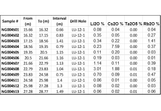 Grid Metals Corp., Tuesday, March 28, 2023, Press release picture