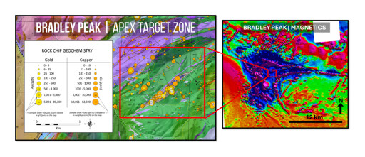 Relevant Gold Reflects on Milestone Year in 2024 and looks to 2025