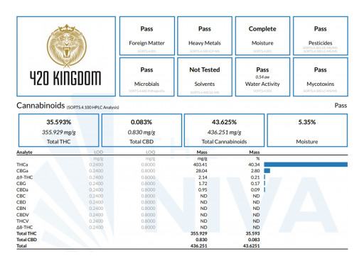 420Kingdom Announces First-Ever Grapes and Cream Strain With 43% Total Cannabinoids