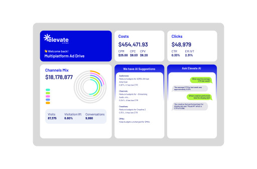 AI Digital Launches Elevate: A Game-Changing AI-Powered Marketing Intelligence Platform