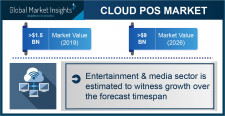 Cloud POS Market worth over $9 Bn by 2026