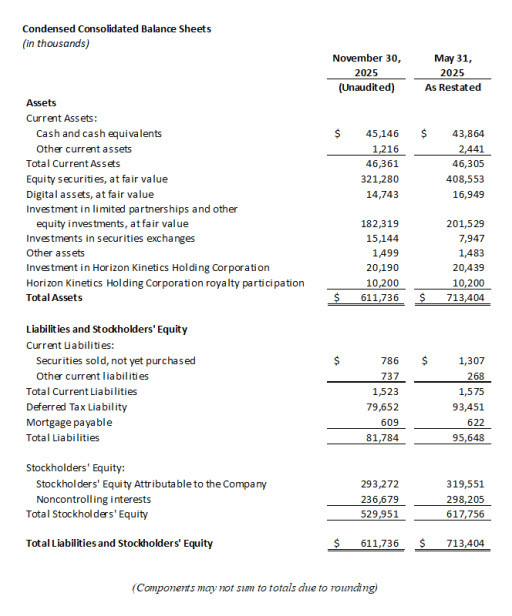 FRMO Corp. Announces Fiscal 2026 Second Quarter Results and Conference Call