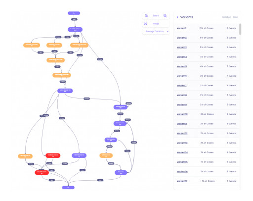 mindzie Recognized in the Everest Group PEAK Matrix® on Process Mining