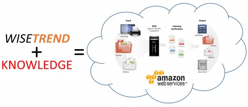 WiseTREND Provides Detailed Analysis of ABBYY's Optical Character Recognition (OCR) Recognition Server on Amazon AWS Cloud