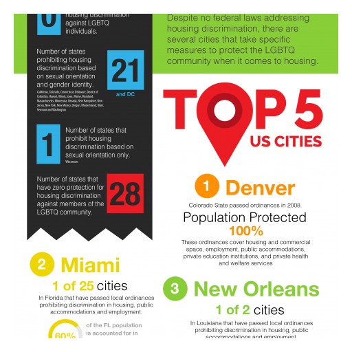 No Legal Ramifications for Anti-Gay Housing Discrimination in 28 States