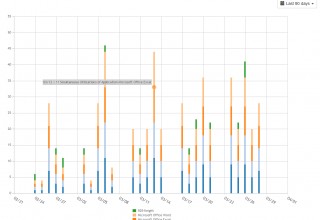 Server Genius 3.7 Reveals the most used Apps on RDS
