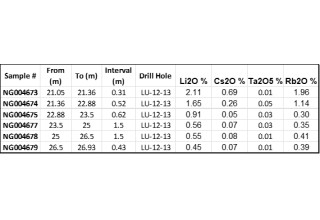 Grid Metals Corp., Tuesday, March 28, 2023, Press release picture