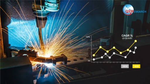 Global Utility Knives Market is Anticipated to Reach Around US$ 1.4 Bn by 2025 End