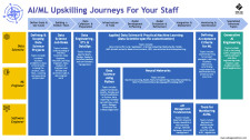 WebAgeSolutions AI / ML Example Upskilling Journey