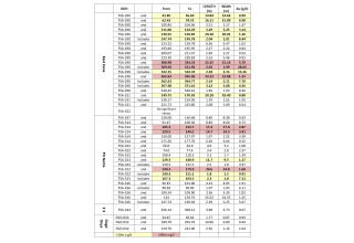 Cerrado Gold Inc., Monday, February 27, 2023, Press release picture