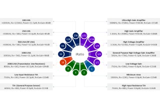 CiFET Configuration and Electronics Designer Flexiblity