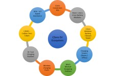 CZero Electric Mobility Ecosystem