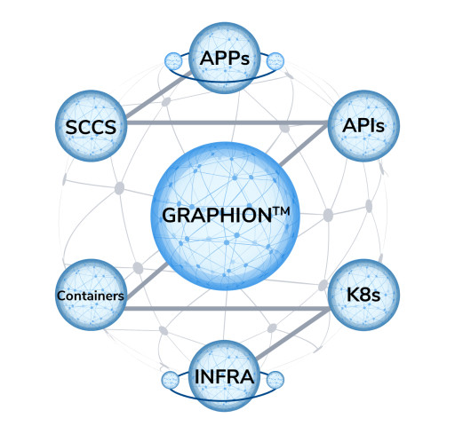 CoreStack Announces Full Public Release of Graphion(TM) - a Cloud-Native, AI-Native CNAPP Built for Modern Enterprise Security