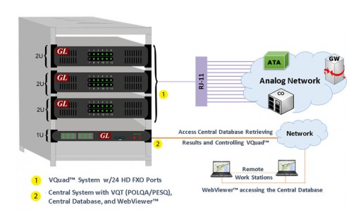 GL Announces Low Profile High Density FXO Simulator Supporting WB & NB Audio
