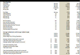 Cerrado Gold Inc., Tuesday, May 30, 2023, Press release picture