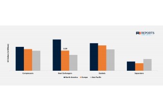 Global Flare Gas Recovery System Market | Reports and Data