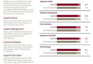 TSS Photography Franchise Community Results