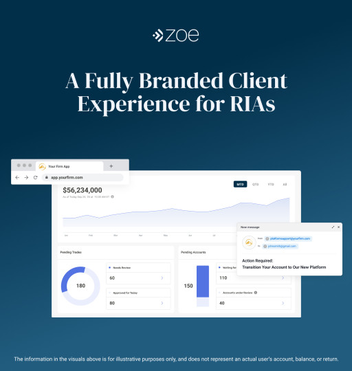 Your Clients, Your Brand: Zoe Financial Puts RIA Firms Front and Center with Private Labeling Feature