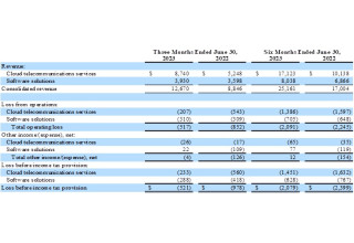 Crexendo, Inc., Thursday, August 10, 2023, Press release picture