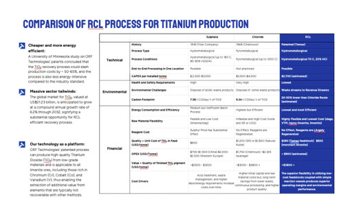 Temas Commences RCL Vanadium Extraction Testwork at La Blache