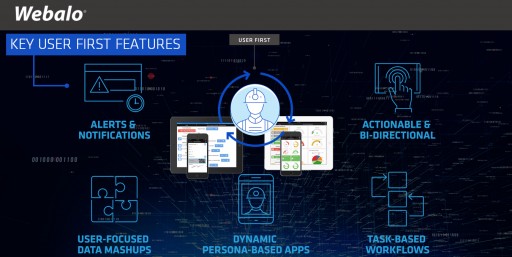 Webalo Experiences Significant Market Momentum in Frontline Workforce Enablement