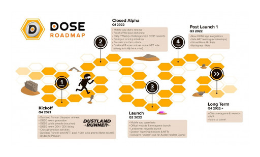 OliveX to Raise AUD$8m Under Strategic Share Placement With Backing From Animoca Brands