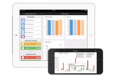 Mobile or desktop Key Performance Indicators