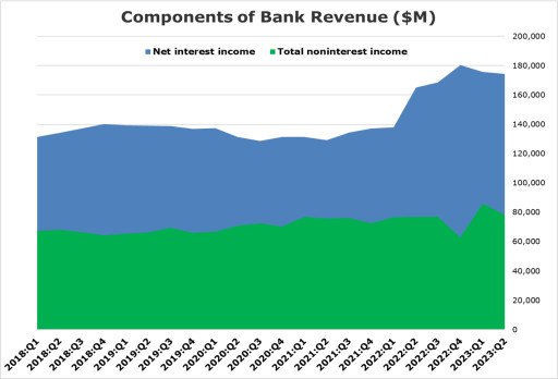 WGA Releases US Banking Industry Review & Outlook for Q3 2023