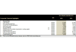 Cerrado Gold Inc., Tuesday, May 30, 2023, Press release picture