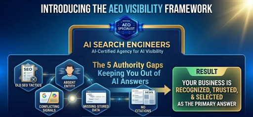 AI Search Engineers Identify the Five Authority Gaps Keeping Most Businesses Out of ChatGPT and Gemini Answers