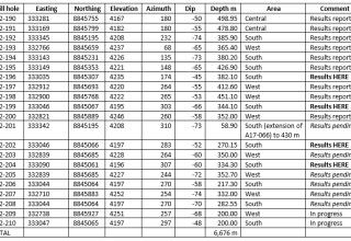 Tinka Resources Ltd., Sunday, January 8, 2023, Press release picture