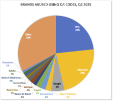 QR CODE ATTACKS IN Q2 2025